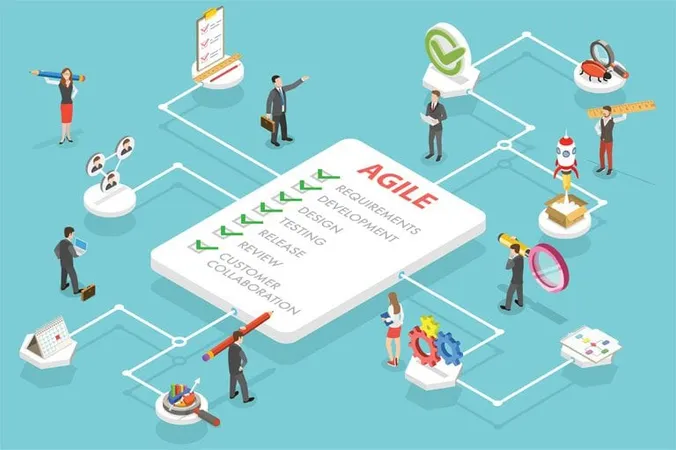 7 Principles Of Agile Business Analysis - Agile Business Analysis study guide