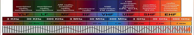 Ham Radio General Class Study Guide - Ham Radio General Class Test study guide