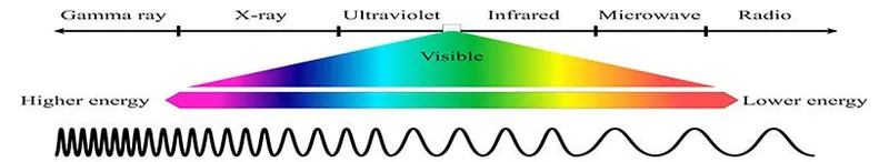 Ham Radio Technician Frequencies - Ham Radio Technician Test study guide