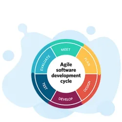 Prepare for Your (CAD) Certified Agile Developer Test