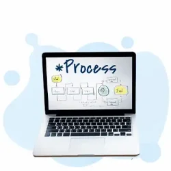 CPS (Certified Process Specialist) Test: Your Guide