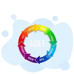 ICP (Agile Fundamentals Certification) Test: Your Guide