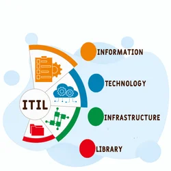 ITIL Practitioner 2026 June