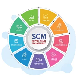 Supply Chain Management