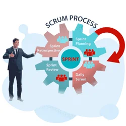 Scrum Practice Test 2026